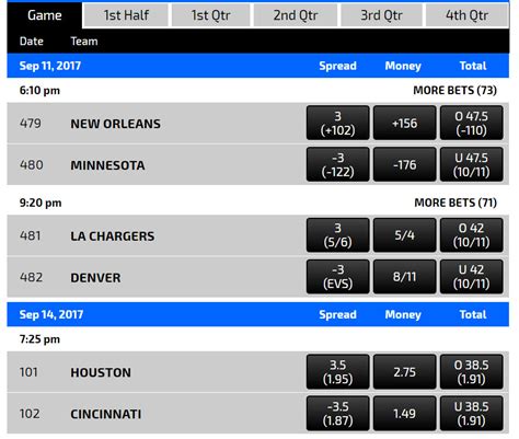 nfl betting rates today